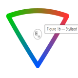 E, S, R Discussion 🔺